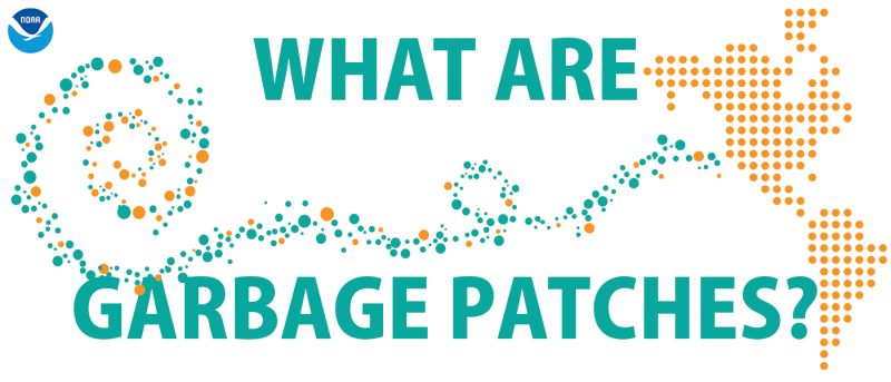 Graphic of a garbage patch with the words "What are garbage patches?"
