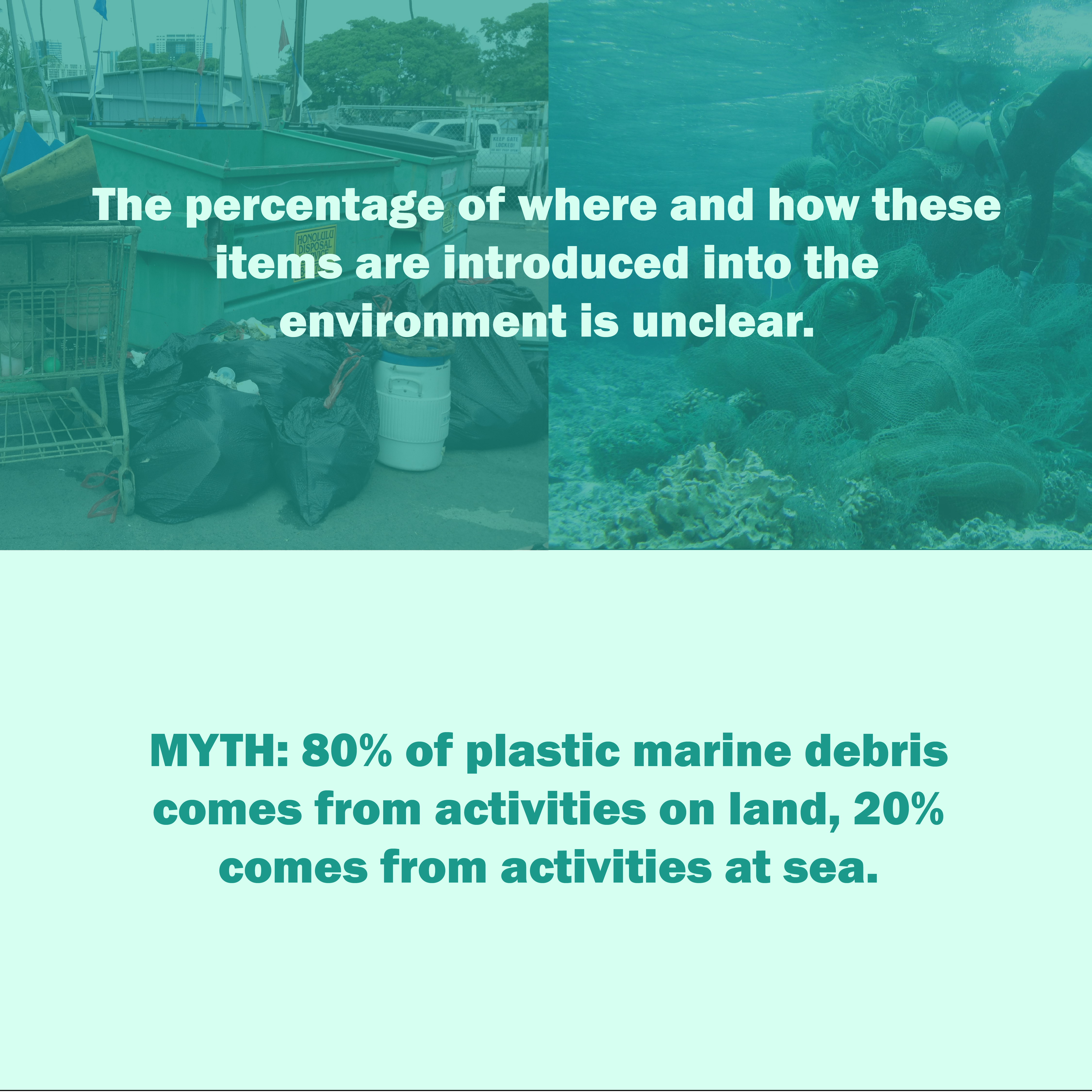 An infographic that explains how marine debris is introduced into the environment.