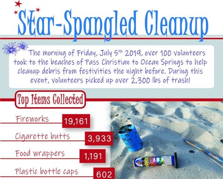 A graphic that says "Top Collected Items : Fireworks, cigarette butts, food wrappers, plastic bottle caps". Items collected from July 5th, 2019.