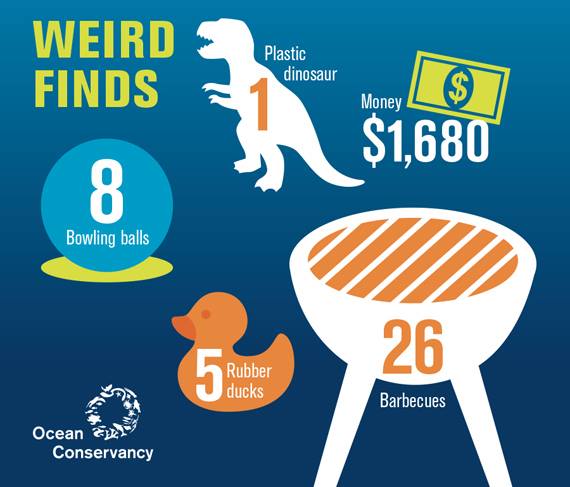 Graphic showing weird finds during the 2014 International Coastal Cleanup, including 26 barbecues.