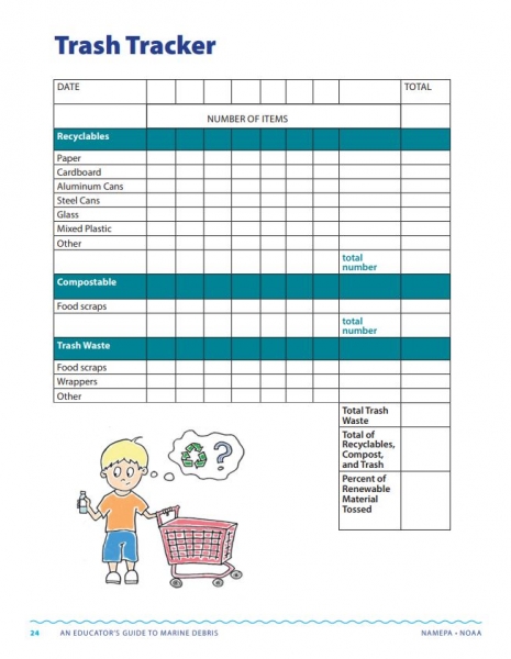 An example of a datasheet used to track the amount of waste produced during a meal.